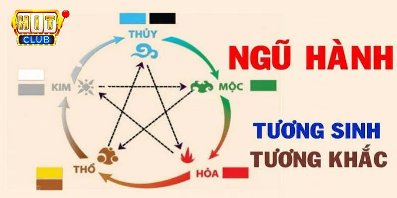 Hướng Dẫn Cách Tính Lô Đề Theo Ngũ Hành Tại Hitclub Chuẩn